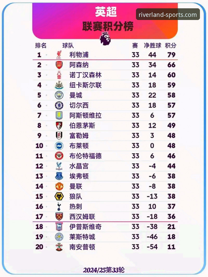英超五月积分榜深度评测：阿森纳领跑背后的数据革命与体育平台新体验