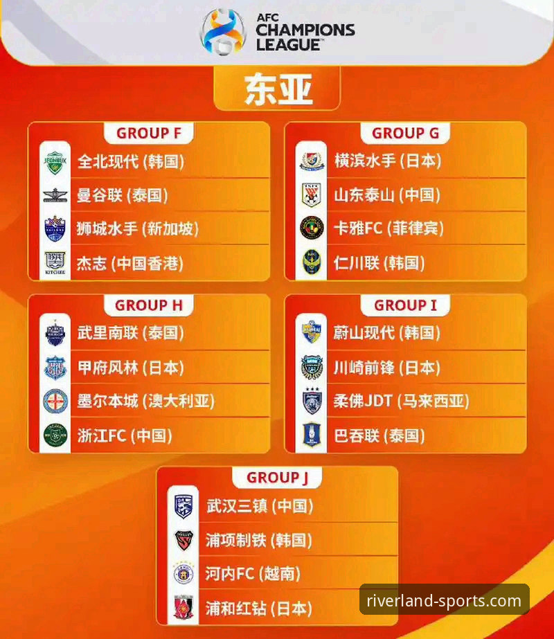 亚冠精英联赛扩军32队 vs 中超名额从1.5席增至2.5席：国安申花谁将受益？