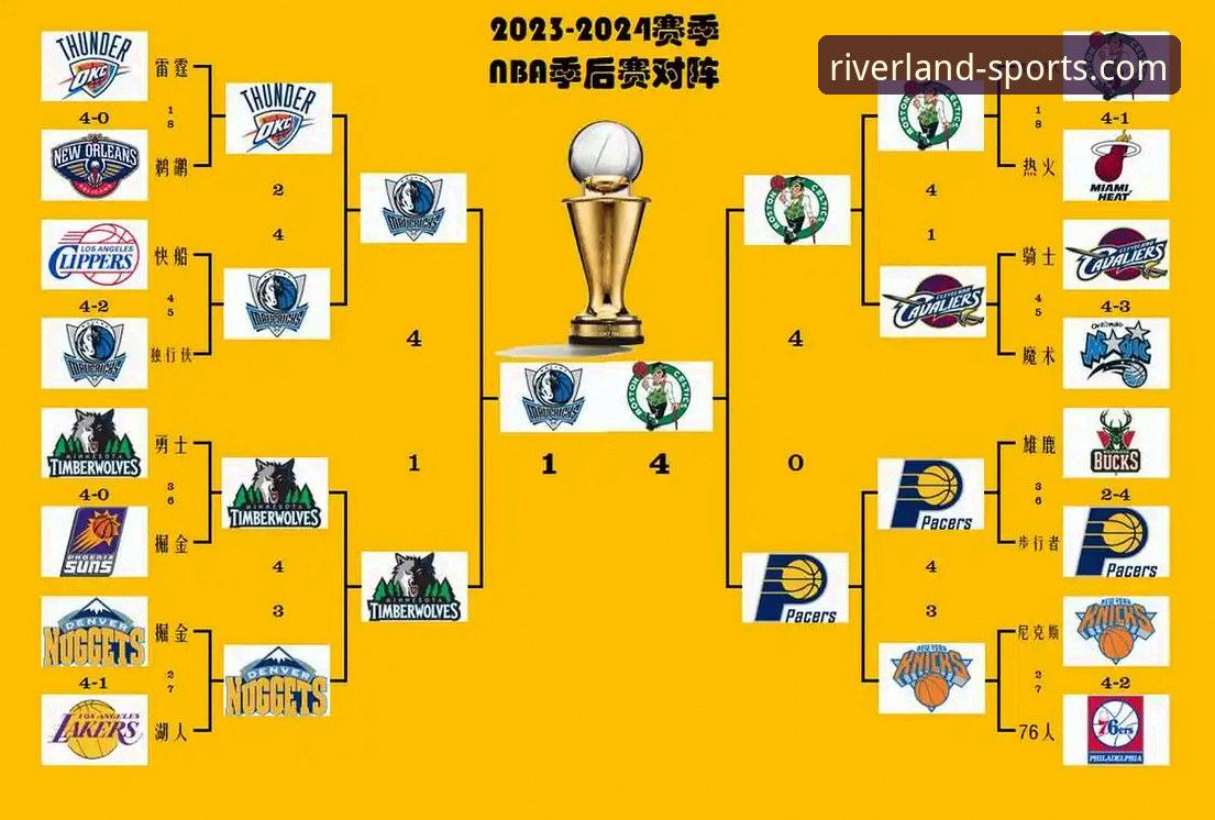 江南体育网址怎么样 NBA赛事追踪与数据查询完整指南:以骑士险胜魔术为例